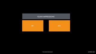 THE CONNECTIONSAGENCY
AD 1
10,000 IMPRESSIONS
AD 2
THE CONNECTIONSAGENCY
 