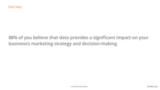THE CONNECTIONSAGENCY
STAT TWO
88% of you believe that data provides a signiﬁcant impact on your
business’s marketing strategy and decision-making
 