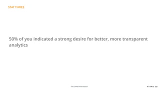 THE CONNECTIONSAGENCY
STAT THREE
50% of you indicated a strong desire for better, more transparent
analytics
 