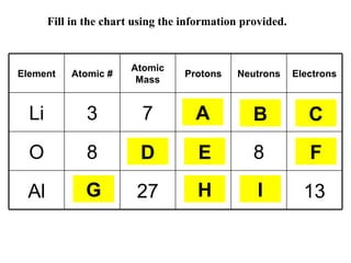 Atomic 3 | PPT