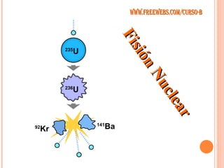 Fisión Nuclear WWW.FREEWEBS.COM/CURSO-B 