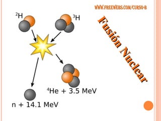 Fusión Nuclear WWW.FREEWEBS.COM/CURSO-B 