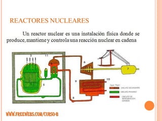 REACTORES NUCLEARES WWW.FREEWEBS.COM/CURSO-B 