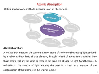 Atomic_Absorption_and_Emission_Spectrometry.pptx