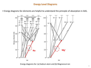 Atomic_Absorption_and_Emission_Spectrometry.pptx