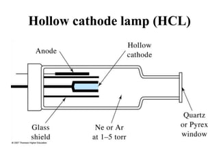 Hollow cathode lamp (HCL)
 