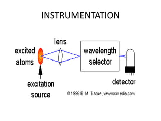 INSTRUMENTATION
 