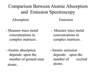 Comparison Between Atomic Absorption
and Emission Spectroscopy
Absorption
- Measure trace metal
concentrations in
complex matrices .
- Atomic absorption
depends upon the
number of ground state
atoms .
Emission
- Measure trace metal
concentrations in
complex matrices .
- Atomic emission
depends upon the
number of excited
atoms .
 