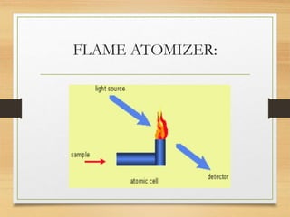 ATOMIC absorption spectrometery.pptx