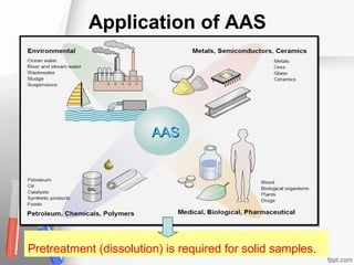 Atomic absorption spectrometry (aas) | PPT