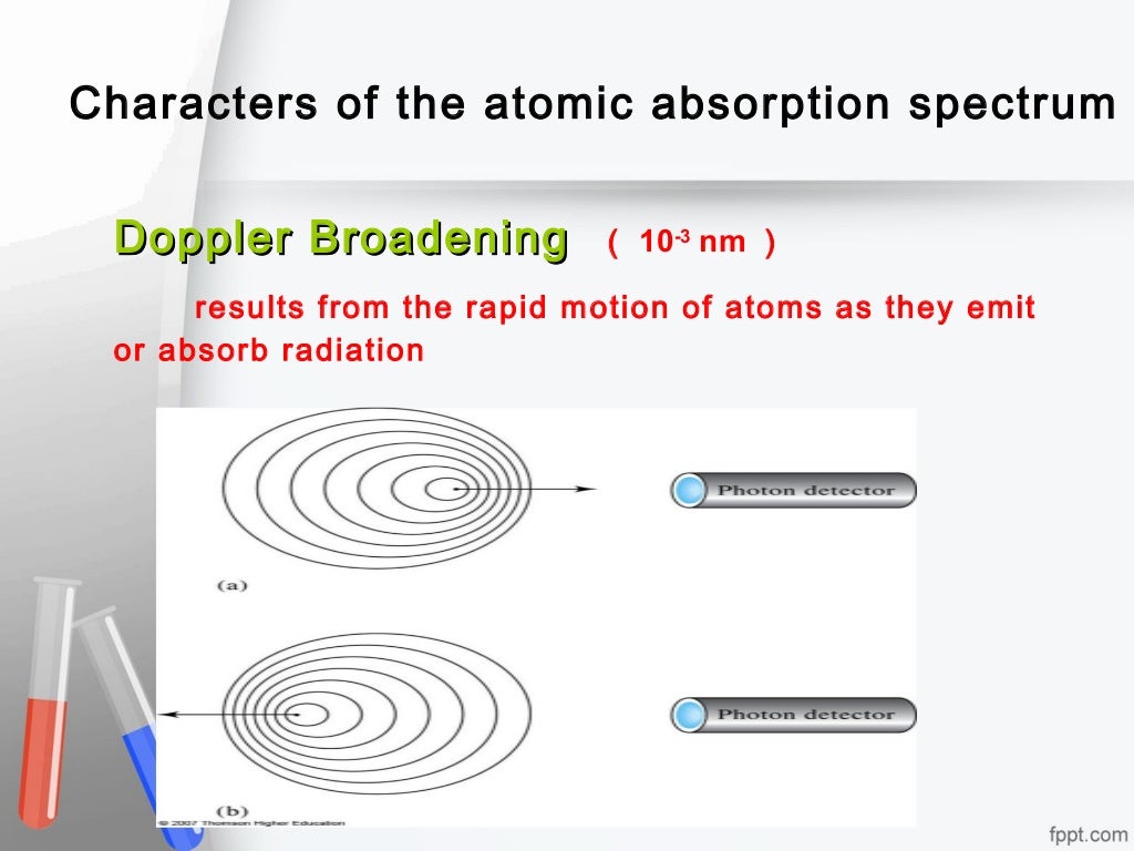 Atomic absorption spectrometry (aas)