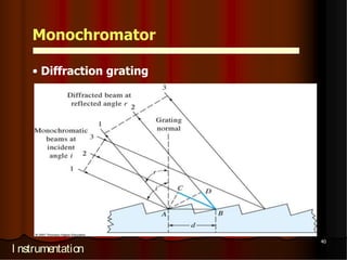 Monochromator

    • Diffraction grating




                            40
I nstrumentation
 
