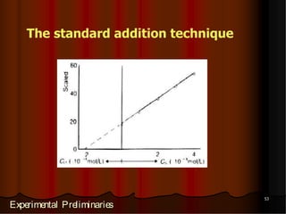 The standard addition technique




                                      53
Experimental Preliminaries
 