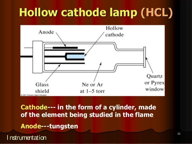 hollow cathode lamp block diagram hollow cathode lamp block diagram