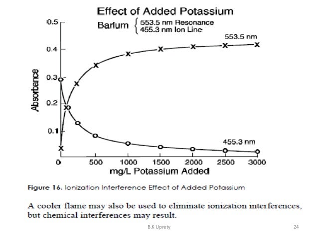 what is atomic absorption spectroscopy pdf