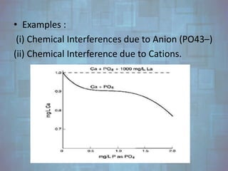 Atomic absorption spectroscopy | PPTX