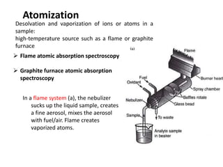 Atomic absorption spectroscopy | PPT