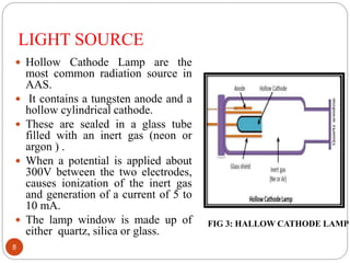 Inert Cathode Atomic absorption spectroscopy | PPTX