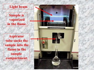 Atomic absorption spectroscopy | PPTX