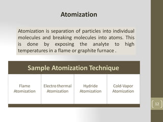 Atomic absorption spectroscopy | PDF
