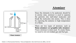 Atomic Absorption Spectroscopy | PPTX