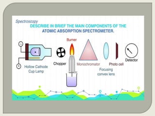 Atomic Absorption spectroscopy.pptx