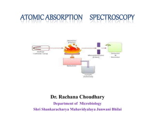 Dr. Rachana Choudhary
Department of Microbiology
Shri Shankaracharya Mahavidyalaya Junwani Bhilai
ATOMIC ABSORPTION SPECTROSCOPY
 