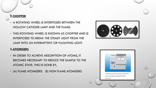 Atomic Absorption Spectroscopy (AAS).... | PPTX