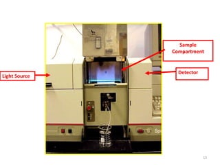 13
Light Source
Detector
Sample
Compartment
 