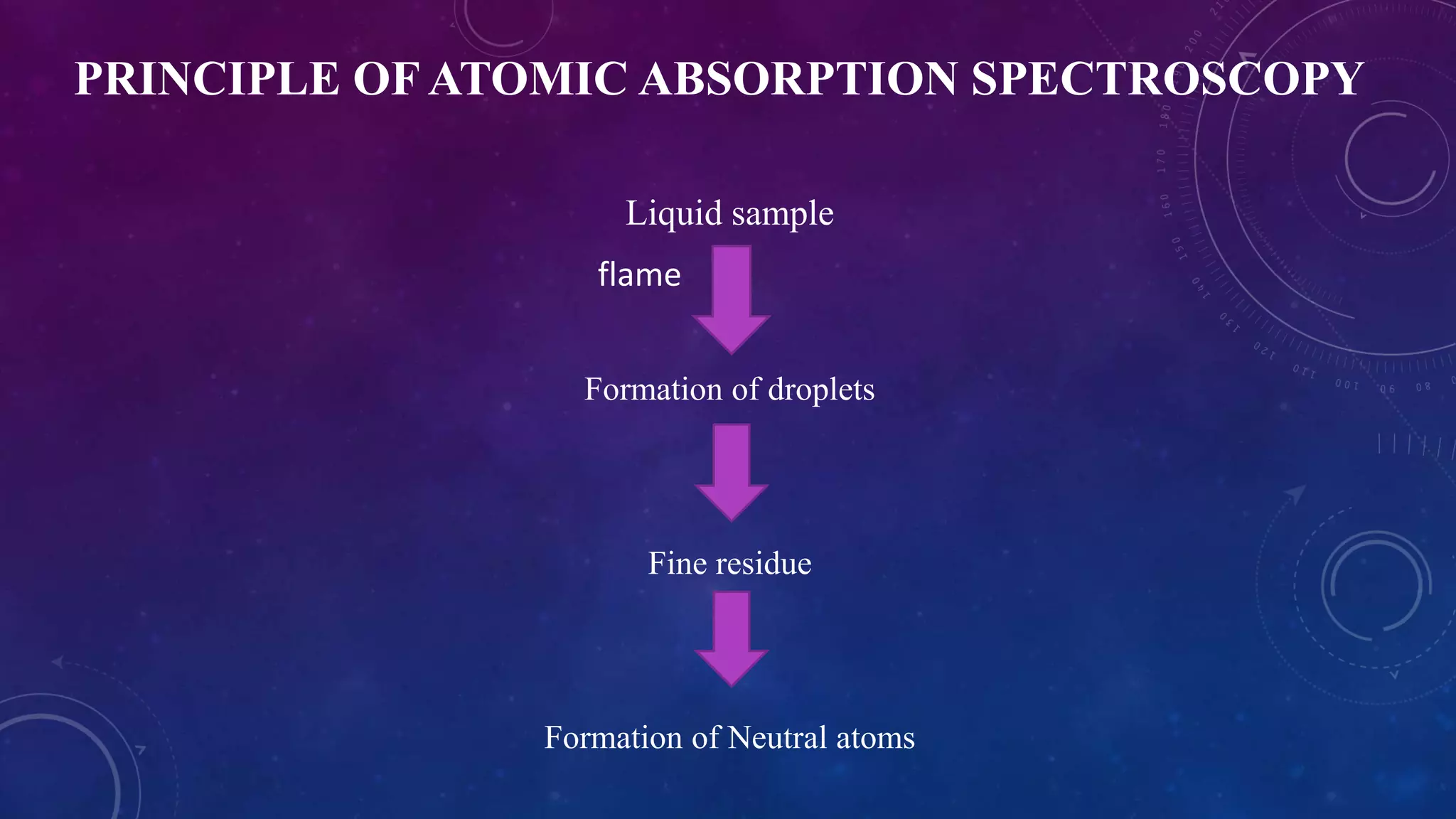 Atomic absorption spectroscopy (aas) PPT