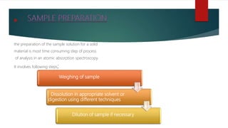 Atomic absorption spectroscopy lec | PPTX