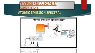 Atomic absorption spectroscopy lec | PPTX