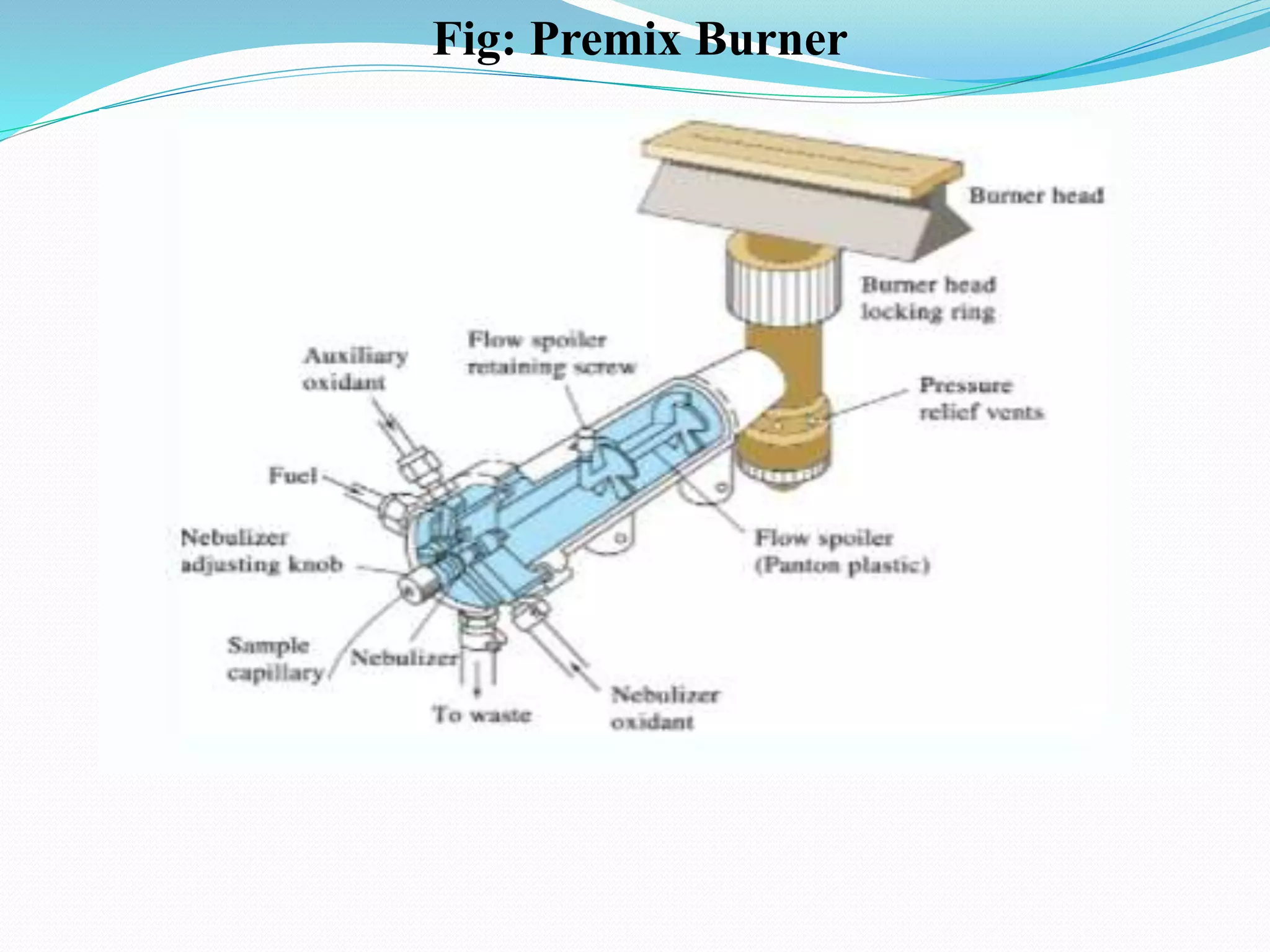 Fig: Premix Burner
 