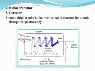 4.Monochromator
5. Detector
Photomultiplier tube is the most suitable detector for atomic
absorption spectroscopy.
 
