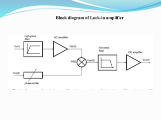 Block diagram of Lock-in amplifier
 