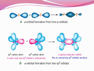 Atomic and molecular orbitals | PPTX