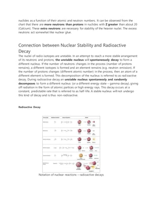 nuclides as a function of their atomic and neutron numbers. It can be observed from the
chart that there are more neutrons than protons in nuclides with Z greater than about 20
(Calcium). These extra neutrons are necessary for stability of the heavier nuclei. The excess
neutrons act somewhat like nuclear glue.
Connection between Nuclear Stability and Radioactive
Decay
The nuclei of radio isotopes are unstable. In an attempt to reach a more stable arrangement
of its neutrons and protons, the unstable nucleus will spontaneously decay to form a
different nucleus. If the number of neutrons changes in the process (number of protons
remains), a different isotopes is formed and an element remains (e.g. neutron emission). If
the number of protons changes (different atomic number) in the process, then an atom of a
different element is formed. This decomposition of the nucleus is referred to as radioactive
decay. During radioactive decay an unstable nucleus spontaneosly and randomly
decomposes to form a different nucleus (or a different energy state – gamma decay), giving
off radiation in the form of atomic partices or high energy rays. This decay occurs at a
constant, predictable rate that is referred to as half-life. A stable nucleus will not undergo
this kind of decay and is thus non-radioactive.
Radioactive Decay
Notation of nuclear reactions – radioactive decays
 