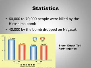 Who has them?The United States has a stockpile of 10,600 nuclear weapons and 103 power plants. 