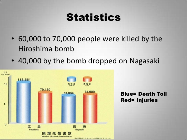 Atomic bomb
