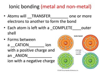 Atomic bonding | PPTX