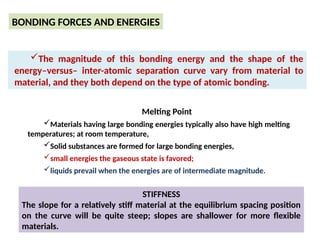 Comprehensive Overview of Atomic Structure and Interatomic Bonding in ...