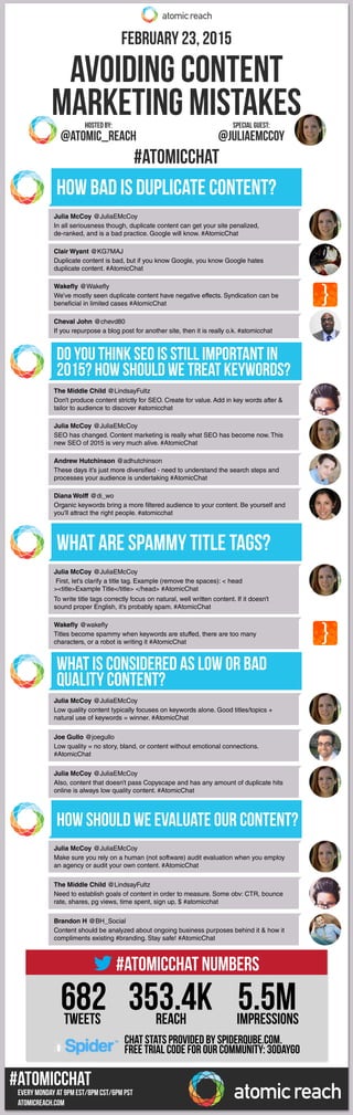 EVERY MONDAY at 9PM EST/8pm CST/6pm pst
Atomicreach.com
#ATOMICCHAT
#ATOMICCHAT
February 23, 2015
Avoiding content
marketing mistakes
How bad is duplicate content?
Do you think SEO is still important in
2015? How should we treat keywords?
What are spammy title tags?
What is considered as low or bad
quality content?
How should we evaluate our content?
@JuliaEMccoy@Atomic_reach
special guest:Hosted By:
The Middle Child @LindsayFultz
Don’t produce content strictly for SEO. Create for value. Add in key words after &
tailor to audience to discover #atomicchat
Julia McCoy @JuliaEMcCoy
In all seriousness though, duplicate content can get your site penalized,
de-ranked, and is a bad practice. Google will know. #AtomicChat
Julia McCoy @JuliaEMcCoy
SEO has changed. Content marketing is really what SEO has become now. This
new SEO of 2015 is very much alive. #AtomicChat
Clair Wyant @KG7MAJ
Duplicate content is bad, but if you know Google, you know Google hates
duplicate content. #AtomicChat
Julia McCoy @JuliaEMcCoy
First, let’s clarify a title tag. Example (remove the spaces): < head
><title>Example Title</title> </head> #AtomicChat
To write title tags correctly focus on natural, well written content. If it doesn’t
sound proper English, it’s probably spam. #AtomicChat
Julia McCoy @JuliaEMcCoy
Low quality content typically focuses on keywords alone. Good titles/topics +
natural use of keywords = winner. #AtomicChat
Julia McCoy @JuliaEMcCoy
Make sure you rely on a human (not software) audit evaluation when you employ
an agency or audit your own content. #AtomicChat
Joe Gullo @joegullo
Low quality = no story, bland, or content without emotional connections.
#AtomicChat
The Middle Child @LindsayFultz
Need to establish goals of content in order to measure. Some obv: CTR, bounce
rate, shares, pg views, time spent, sign up, $ #atomicchat
Julia McCoy @JuliaEMcCoy
Also, content that doesn’t pass Copyscape and has any amount of duplicate hits
online is always low quality content. #AtomicChat
Brandon H @BH_Social
Content should be analyzed about ongoing business purposes behind it & how it
compliments existing #branding. Stay safe! #AtomicChat
Andrew Hutchinson @adhutchinson
These days it’s just more diversified - need to understand the search steps and
processes your audience is undertaking #AtomicChat
Diana Wolff @di_wo
Organic keywords bring a more filtered audience to your content. Be yourself and
you’ll attract the right people. #atomicchat
Wakefly @Wakefly
We’ve mostly seen duplicate content have negative effects. Syndication can be
beneficial in limited cases #AtomicChat
Cheval John @chevd80
If you repurpose a blog post for another site, then it is really o.k. #atomicchat
Wakefly @wakefly
Titles become spammy when keywords are stuffed, there are too many
characters, or a robot is writing it #AtomicChat
682 353.4k 5.5MTweets REach
Chat stats provided by SpiderQube.com.
FREE trial code for our community: 30daygo
IMPRESSIONS
#AtomicChat Numbers
 
