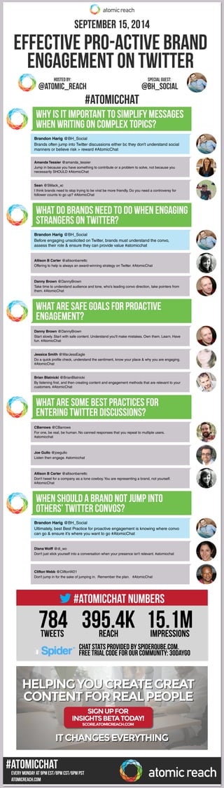 Effective pro-active brand 
engagement on Twitter 
Hosted By: special guest: 
@Atomic_reach @BH_SOCIAL 
Why is it important to simplify messages 
when writing on complex topics? 
Brandon Harig @BH_Social 
Brands often jump into Twitter discussions either bc they don’t understand social 
manners or believe risk > reward #AtomicChat 
Amanda Tessier @amanda_tessier 
Jump in because you have something to contribute or a problem to solve, not because you 
necessarily SHOULD #AtomicChat 
Sean @SMack_xc 
I think brands need to stop trying to be viral be more friendly. Do you need a controversy for 
follower counts to go up? #AtomicChat 
What do brands need to do when engaging 
strangers on Twitter? 
Brandon Harig @BH_Social 
Before engaging unsolicited on Twitter, brands must understand the convo, 
assess their role & ensure they can provide value #atomicchat 
Allison B Carter @allisonbarrettc 
Offering to help is always an award-winning strategy on Twitter. #AtomicChat 
Danny Brown @DannyBrown 
Take time to understand audience and tone, who’s leading convo direction, take pointers from 
them. #AtomicChat 
What are safe goals for proactive 
engagement? 
Danny Brown @DannyBrown 
Start slowly. Start with safe content. Understand you’ll make mistakes. Own them. Learn. Have 
fun. #AtomicChat 
Jessica Smith @WarJessEagle 
Do a quick profile check, understand the sentiment, know your place & why you are engaging. 
#AtomicChat 
Brian Blatnicki @BrianBlatnicki 
By listening first, and then creating content and engagement methods that are relevant to your 
customers. #AtomicChat 
What are some best practices for 
entering Twitter discussions? 
CBarrows @CBarrows 
For one, be real, be human. No canned responses that you repeat to multiple users. 
#atomicchat 
Joe Gullo @joegullo 
Listen then engage. #atomicchat 
Allison B Carter @allisonbarrettc 
Don’t tweet for a company as a lone cowboy. You are representing a brand, not yourself. 
#AtomicChat 
When should a brand not jump into 
others’ Twitter convos? 
Brandon Harig @BH_Social 
Ultimately, best Best Practice for proactive engagement is knowing where convo 
can go & ensure it’s where you want to go #AtomicChat 
Diana Wolff @di_wo 
Don’t just stick yourself into a conversation when your presence isn’t relevant. #atomicchat 
Clifton Webb @CliftonW21 
Don’t jump in for the sake of jumping in. Remember the plan. #AtomicChat 
#AtomicChat Numbers 
784 395.4K 15.1M 
Tweets REach 
IMPRESSIONS 
Chat stats provided by SpiderQube.com. 
FREE trial code for our community: 30daygo 
Helping you create great 
content for Real People 
#ATOMICCHAT 
SEPTEMBER 15, 2014 
Insights Beta Today! 
score.atomicreach.com 
EVERY MONDAY at 9PM EST/8pm CST/6pm pst 
Atomicreach.com 
#ATOMICCHAT 
Sign up for 
It Changes Everything 
