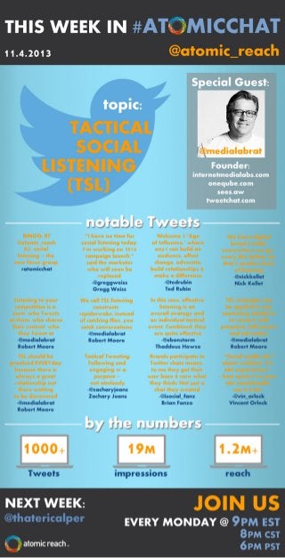 [11.4.2013] #AtomicChat – Tactical Social Listening (TSL)
