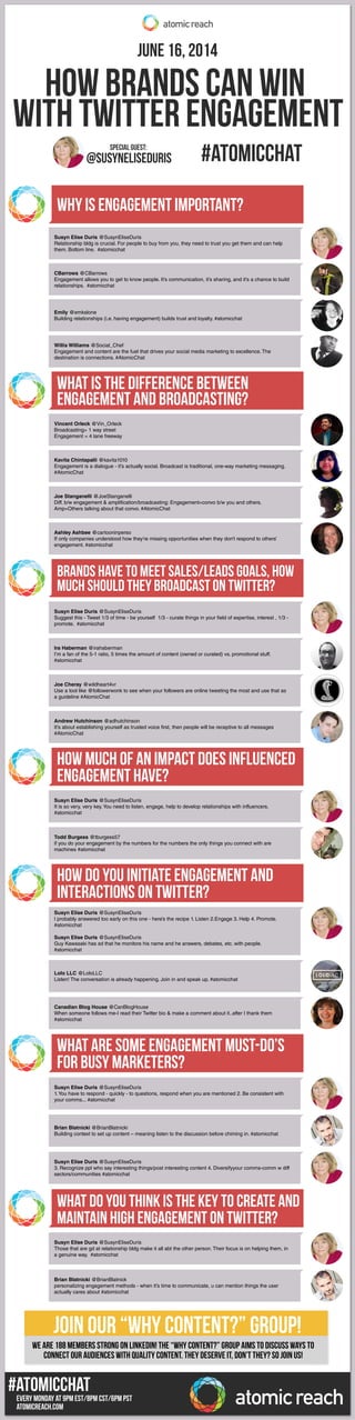 EVERY MONDAY at 9PM EST/8pm CST/6pm pst
#ATOMICCHAT
ATOMICREACH.com
#ATOMICCHAT
June 16, 2014
How brands can win
with Twitter engagement
Why is engagement important?
What is the difference between
engagement and broadcasting?
Brands have to meet sales/leads goals, how
much should they broadcast on Twitter?
How much of an impact does influenced
engagement have?
How do you initiate engagement and
interactions on twitter?
What are some engagement must-do’s
for busy marketers?
what do you think is the key to create and
maintain high engagement on twitter?
@SuSynEliseduris
special guest:
Susyn Elise Duris @SusynEliseDuris
Relationship bldg is crucial. For people to buy from you, they need to trust you get them and can help
them. Bottom line. #atomicchat
CBarrows @CBarrows
Engagement allows you to get to know people. It’s communication, it’s sharing, and it’s a chance to build
relationships. #atomicchat
Emily @emkslone
Building relationships (i.e. having engagement) builds trust and loyalty. #atomicchat
Willis Williams @Social_Chef
Engagement and content are the fuel that drives your social media marketing to excellence. The
destination is connections. #AtomicChat
Vincent Orleck @Vin_Orleck
Broadcasting= 1 way street
Engagement = 4 lane freeway
Kavita Chintapalli @kavita1010
Engagement is a dialogue - it’s actually social. Broadcast is traditional, one-way marketing messaging.
#AtomicChat
Joe Stanganelli @JoeStanganelli
Diff. b/w engagement & amplification/broadcasting: Engagement=convo b/w you and others.
Amp=Others talking about that convo. #AtomicChat
Ashley Ashbee @cartooninperso
If only companies understood how they’re missing opportunities when they don’t respond to others’
engagement. #atomicchat
Susyn Elise Duris @SusynEliseDuris
Suggest this - Tweet 1/3 of time - be yourself 1/3 - curate things in your field of expertise, interest , 1/3 -
promote. #atomicchat
Susyn Elise Duris @SusynEliseDuris
It is so very, very key.You need to listen, engage, help to develop relationships with influencers.
#atomicchat
Todd Burgess @tburgess57
if you do your engagement by the numbers for the numbers the only things you connect with are
machines #atomicchat
Susyn Elise Duris @SusynEliseDuris
I probably answered too early on this one - here’s the recipe 1. Listen 2.Engage 3. Help 4. Promote.
#atomicchat
Susyn Elise Duris @SusynEliseDuris
Guy Kawasaki has sd that he monitors his name and he answers, debates, etc. with people.
#atomicchat
Lolo LLC @LoloLLC
Listen! The conversation is already happening. Join in and speak up. #atomicchat
Canadian Blog House @CanBlogHouse
When someone follows me-I read their Twitter bio & make a comment about it..after I thank them
#atomicchat
Susyn Elise Duris @SusynEliseDuris
1.You have to respond - quickly - to questions, respond when you are mentioned 2. Be consistent with
your comms... #atomicchat
Susyn Elise Duris @SusynEliseDuris
Those that are gd at relationship bldg make it all abt the other person. Their focus is on helping them, in
a genuine way. #atomicchat
Brian Blatnicki @BrianBlatnick
personalizing engagement methods - when it’s time to communicate, u can mention things the user
actually cares about #atomicchat
Brian Blatnicki @BrianBlatnicki
Building context to set up content – meaning listen to the discussion before chiming in. #atomicchat
Susyn Elise Duris @SusynEliseDuris
3. Recognize ppl who say interesting things/post interesting content 4. Diversifyyour comms-comm w diff
sectors/communities #atomicchat
Ira Haberman @irahaberman
I’m a fan of the 5-1 ratio, 5 times the amount of content (owned or curated) vs. promotional stuff.
#atomicchat
Joe Cheray @wildheart4vr
Use a tool like @followerwonk to see when your followers are online tweeting the most and use that as
a guideline #AtomicChat
Andrew Hutchinson @adhutchinson
It’s about establishing yourself as trusted voice first, then people will be receptive to all messages
#AtomicChat
We are 188 members strong on LinkedIn! The “Why Content?” group aims to discuss ways to
connecT our audiences with quality content. They deserve it, don’t they? So join us!
Join our “Why Content?” Group!
 