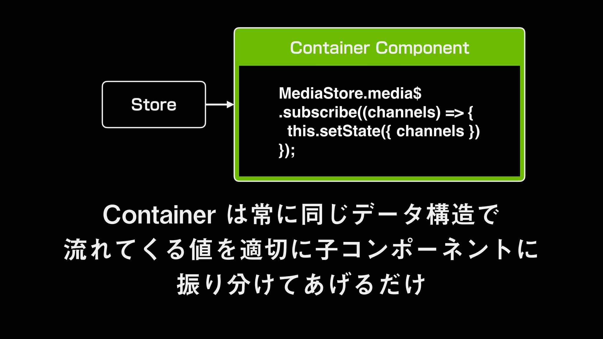 MediaStore.media$
.subscribe((channels) => {
this.setState({ channels })
});