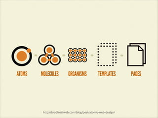 http://bradfrostweb.com/blog/post/atomic-web-design/

 