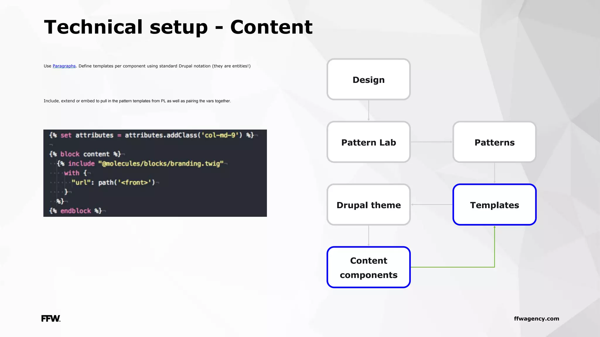ffwagency.com
Technical setup - Content
Design
Pattern Lab Patterns
TemplatesDrupal theme
Content
components
Use Paragraphs. Define templates per component using standard Drupal notation (they are entities!)
Include, extend or embed to pull in the pattern templates from PL as well as pairing the vars together.
 