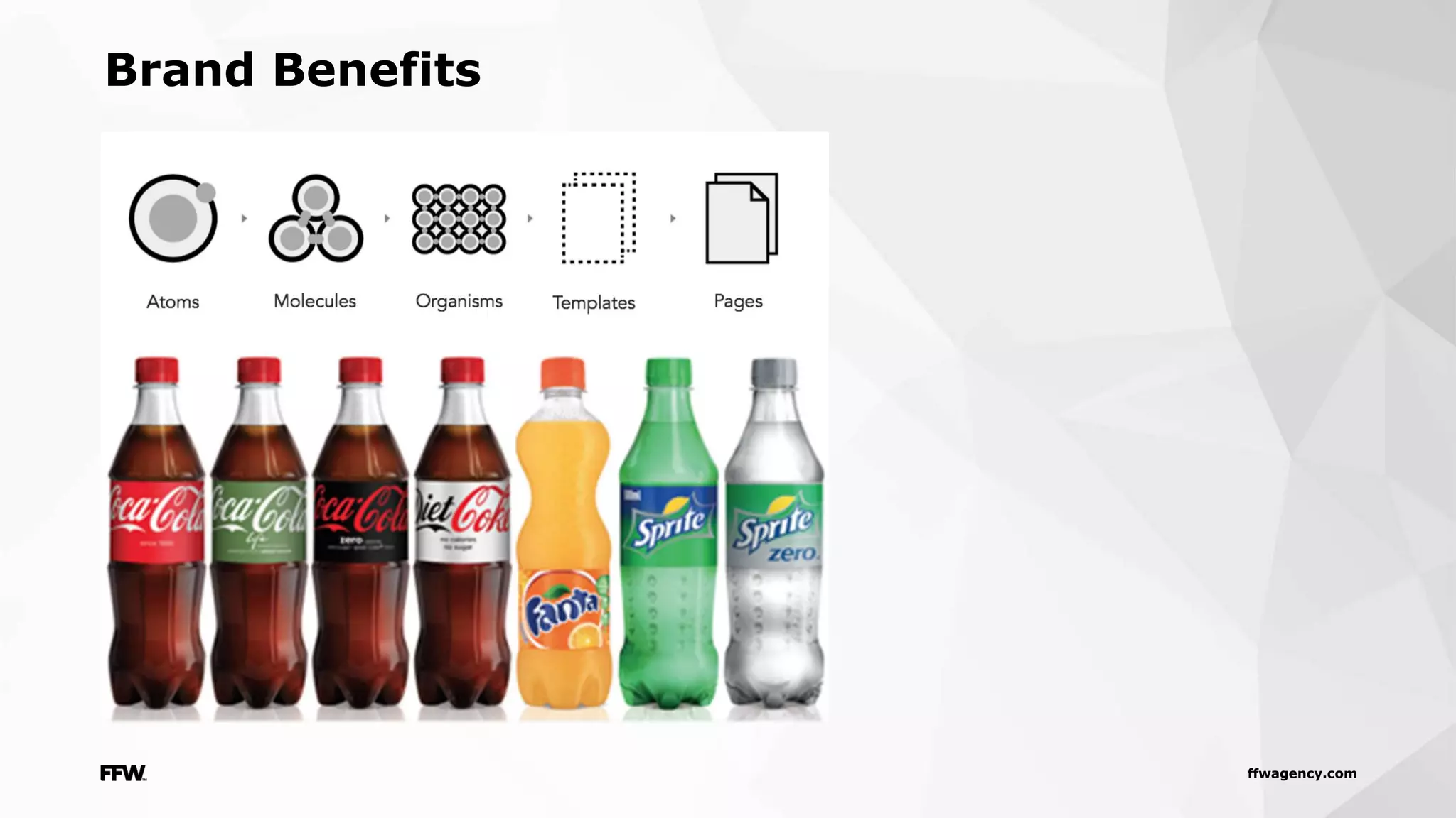 ffwagency.com
Brand Benefits
 