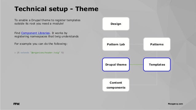 twig extends unable to find template learn how to use atomic design to make your site twig extends unable to find template learn how to use atomic design to make your site